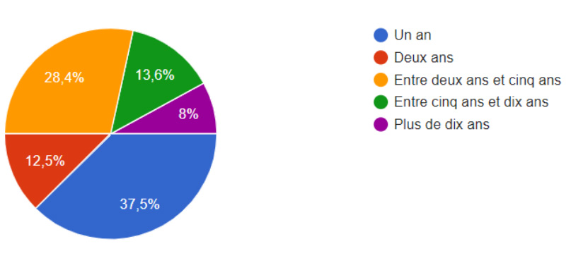 Graphique15