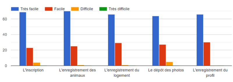 Graphique 3