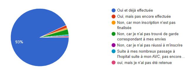 Graphique-2