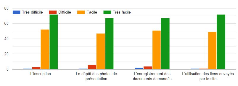 Graphique-3