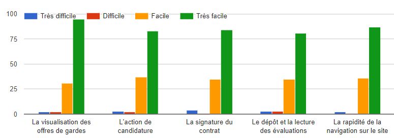 Graphique-4