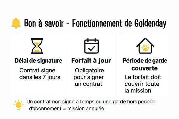 délai signature contrat de homesitting