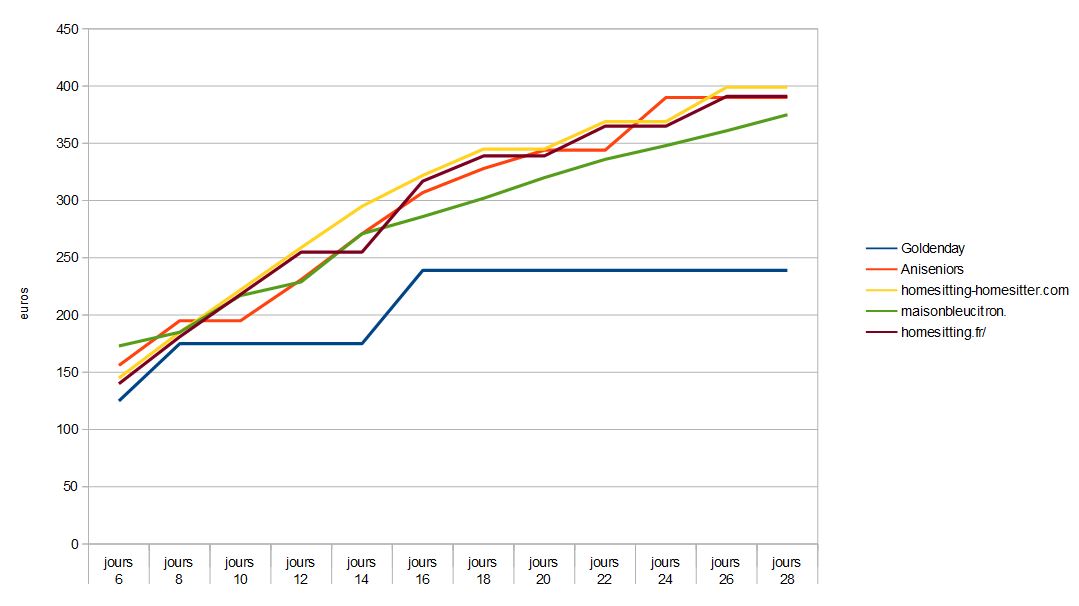 comparatif-tarif-homesitting